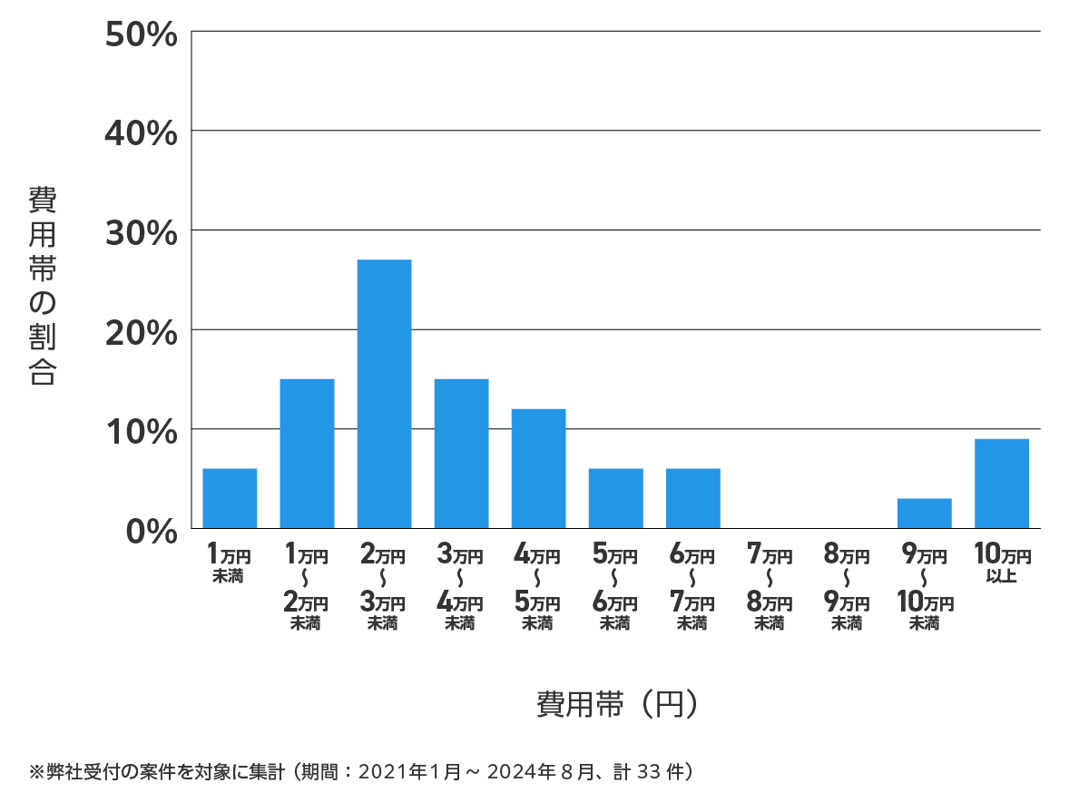 愛知県碧南市の鍵開け・鍵交換の費用相場