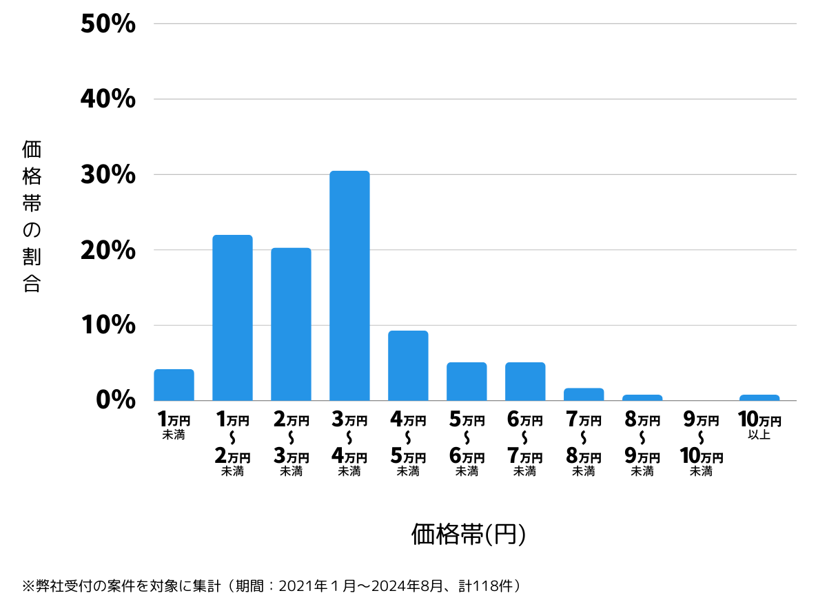 愛知県名古屋市熱田区の鍵開け・鍵交換の費用相場