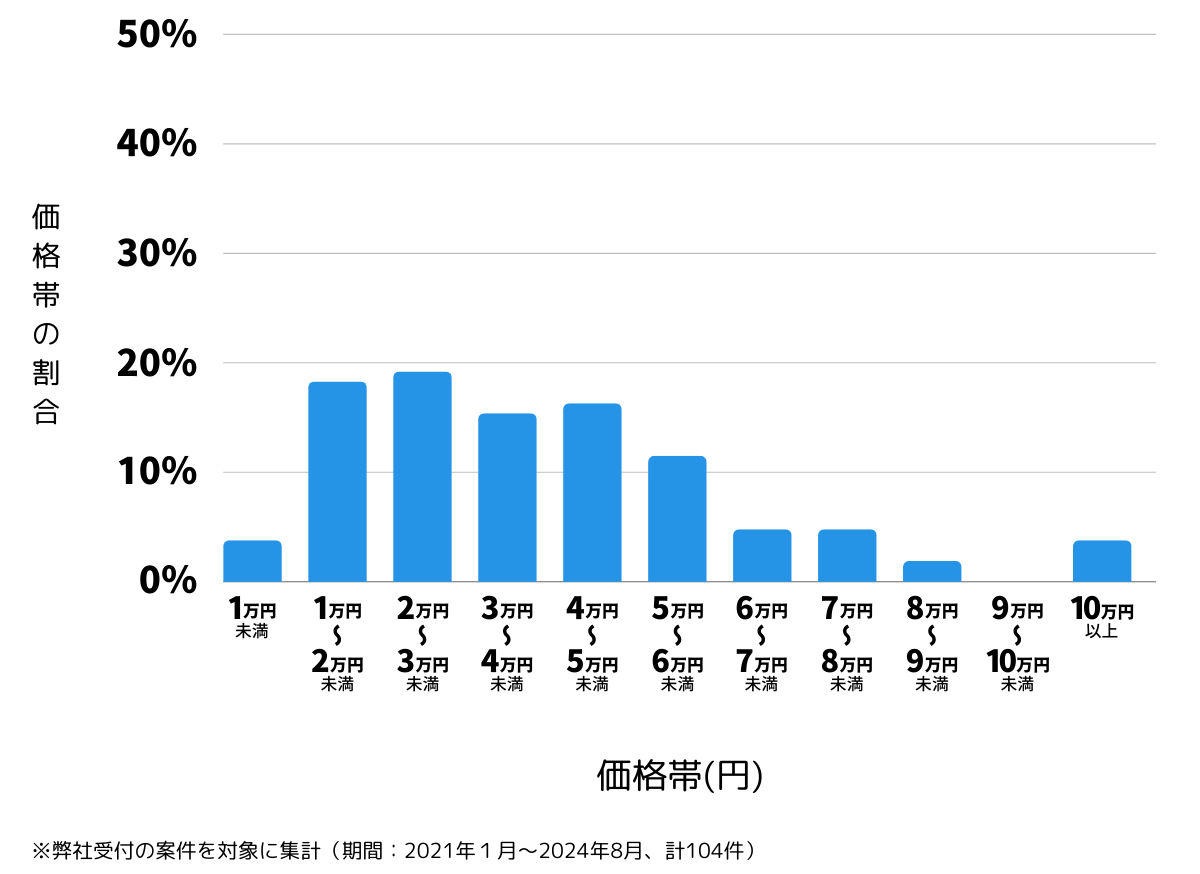 愛知県名古屋市瑞穂区の鍵開け・鍵交換の費用相場