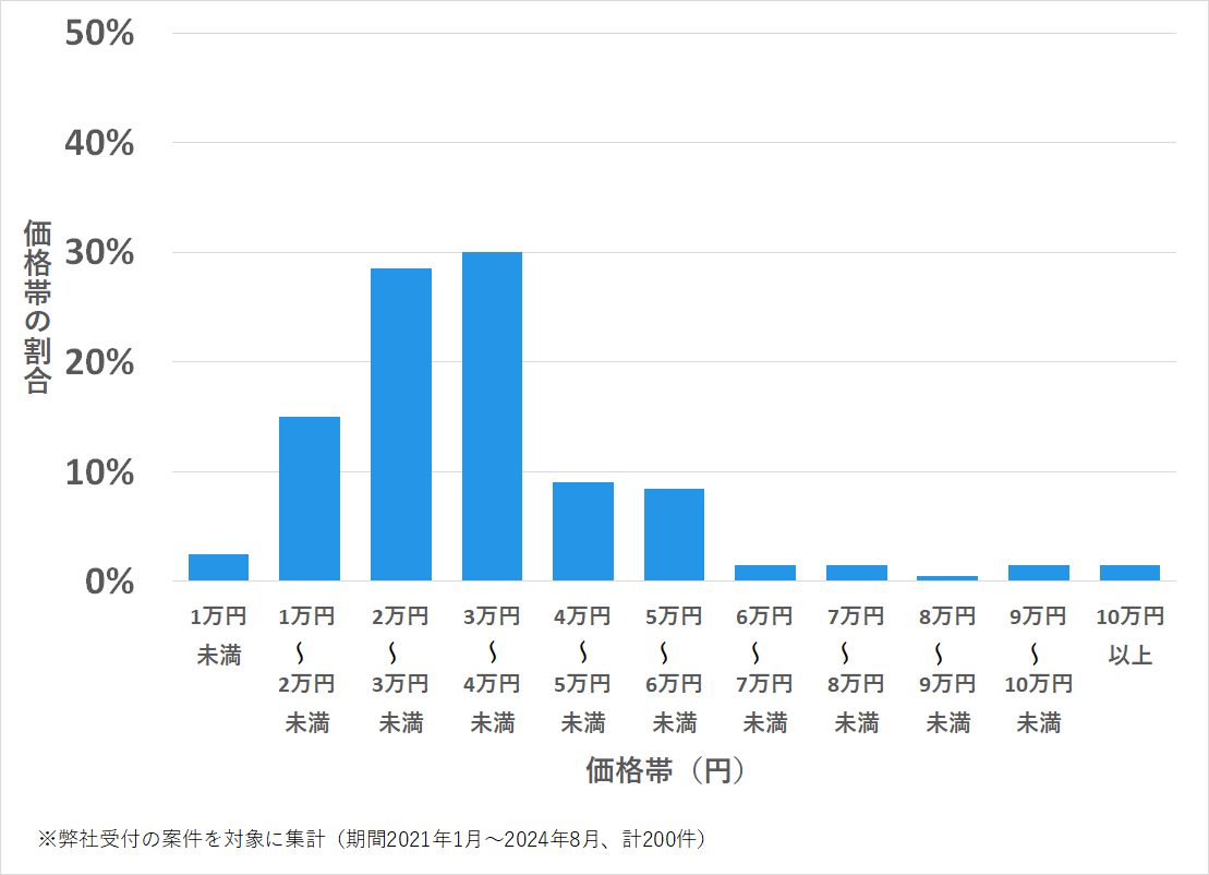 名東区の鍵開け・鍵交換の費用相場