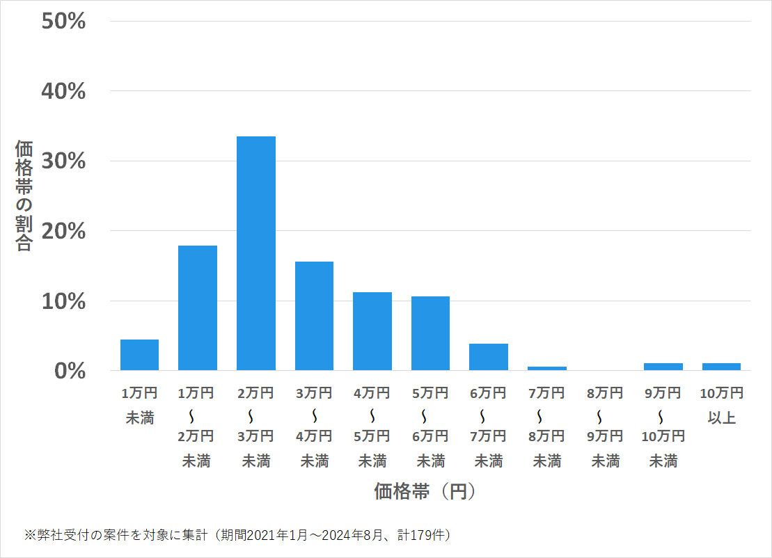 天白区の鍵開け・鍵交換の費用相場