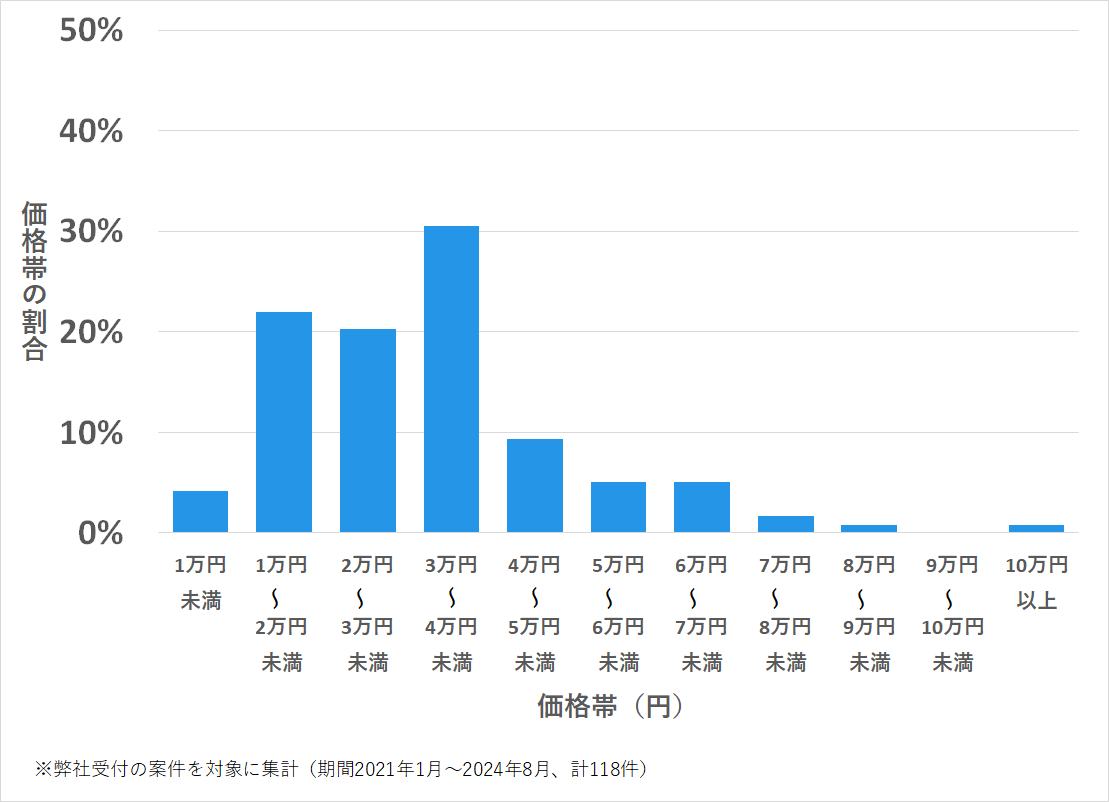 熱田区の鍵開け・鍵交換の費用相場