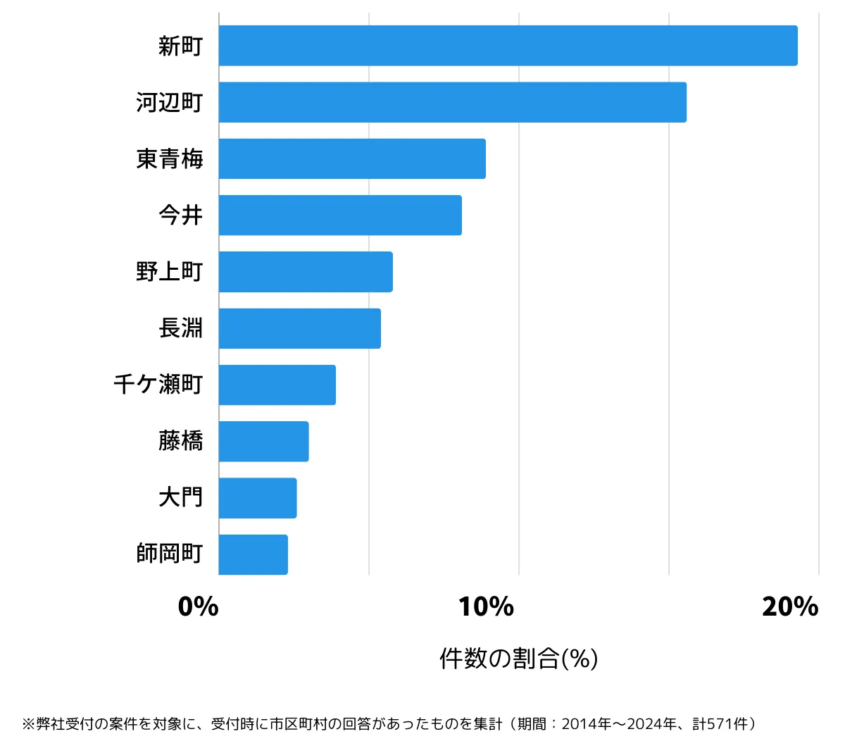 東京都青梅市の鍵開け・鍵交換の相談が多い地域