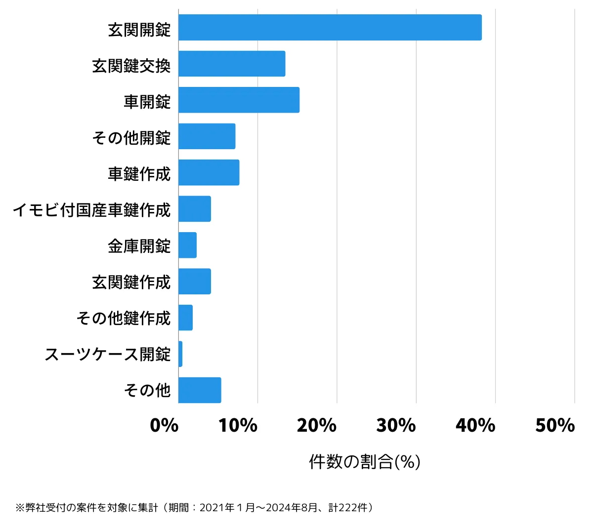 東京都青梅市の鍵開け・鍵交換の相談傾向