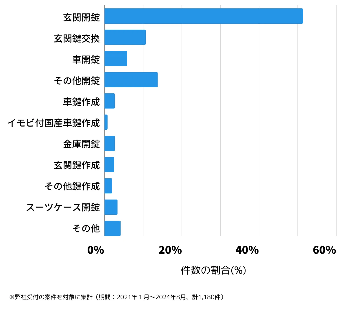 東京都品川区の鍵開け・鍵交換の相談傾向