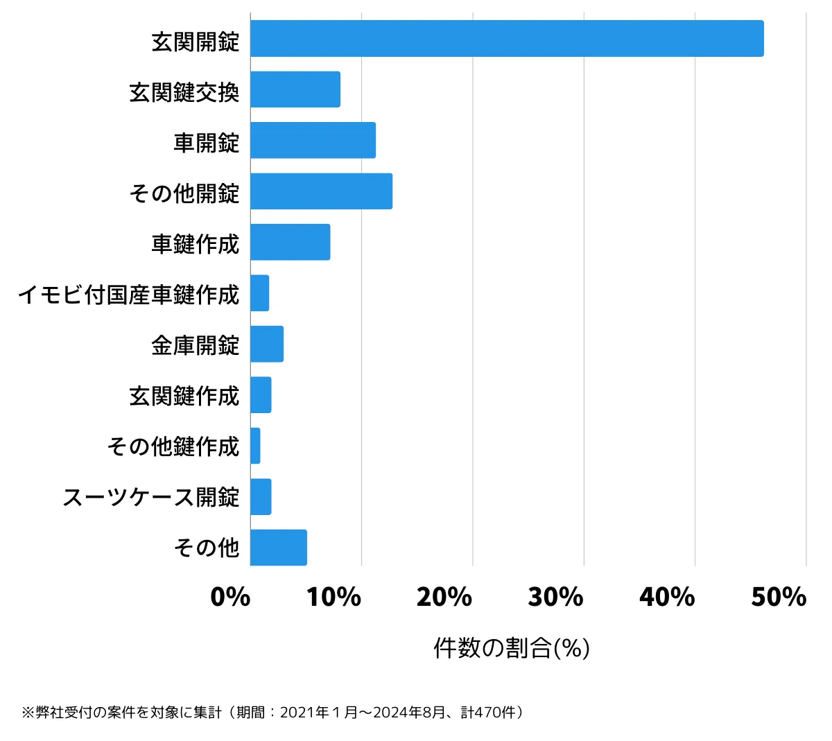 東京都立川市の鍵開け・鍵交換の相談傾向