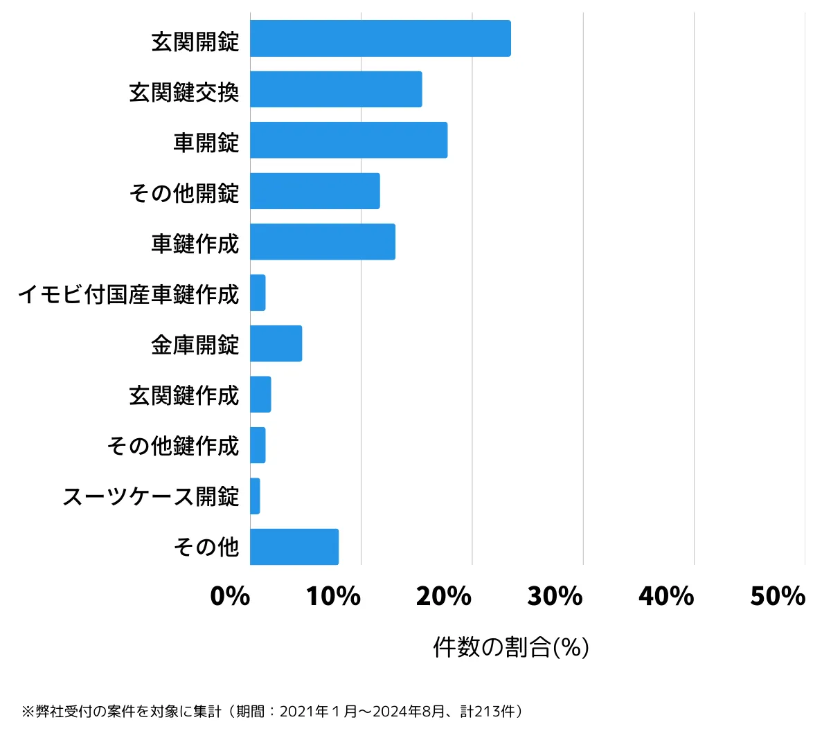 大阪府交野市の鍵開け・鍵交換の相談傾向