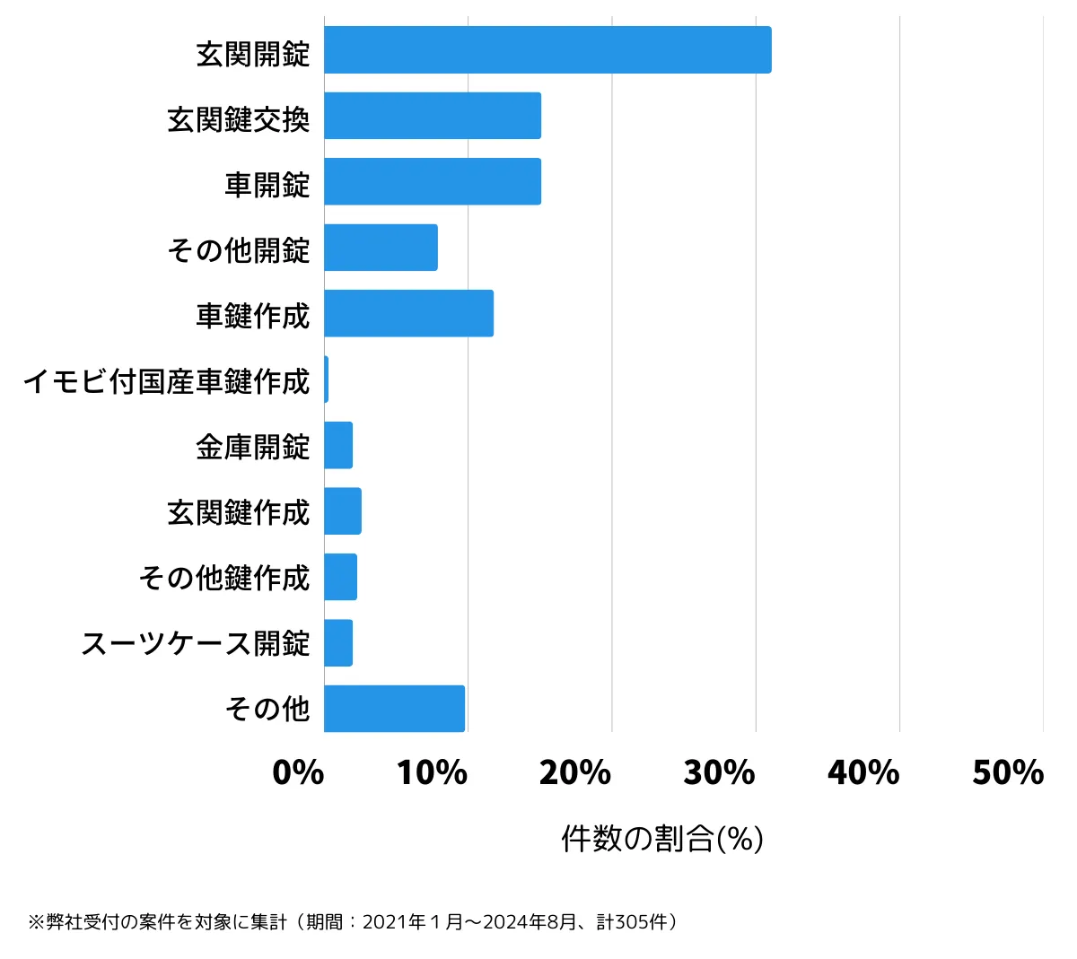 大阪府摂津市の鍵開け・鍵交換の相談傾向