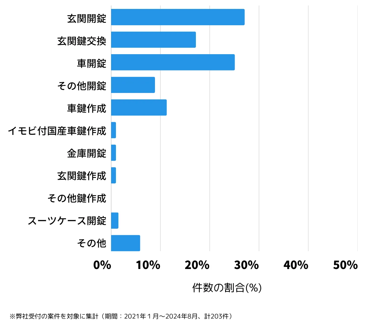 大阪府四條畷市の鍵開け・鍵交換の相談傾向