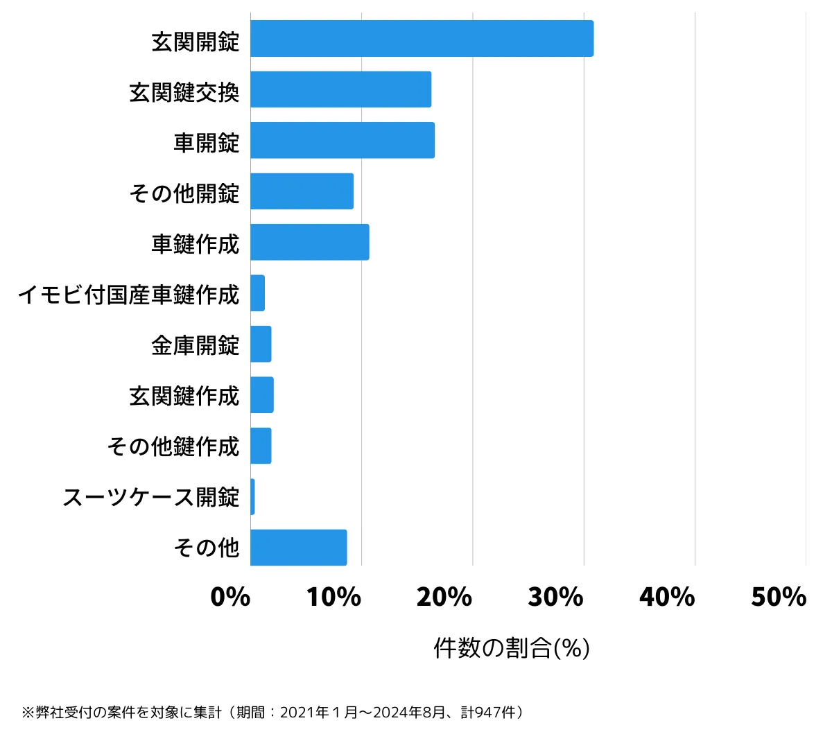 大阪府八尾市の鍵開け・鍵交換の相談傾向