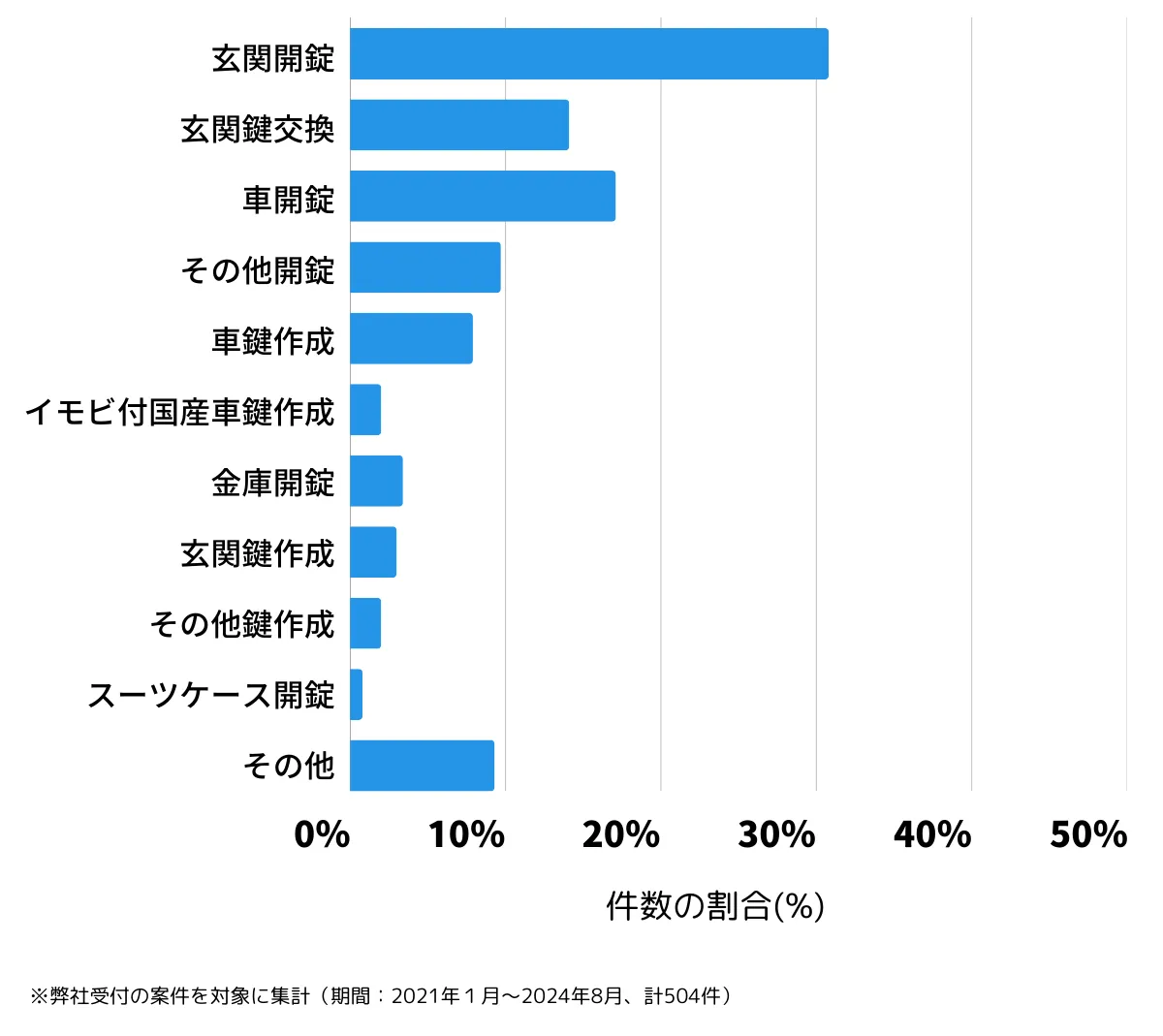 北九州市門司区の鍵開け・鍵交換などの相談傾向