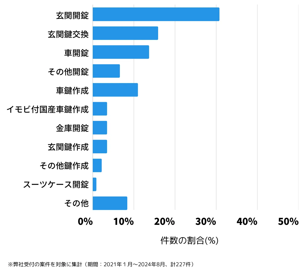 福岡県中間市の鍵開け・鍵交換の相談傾向