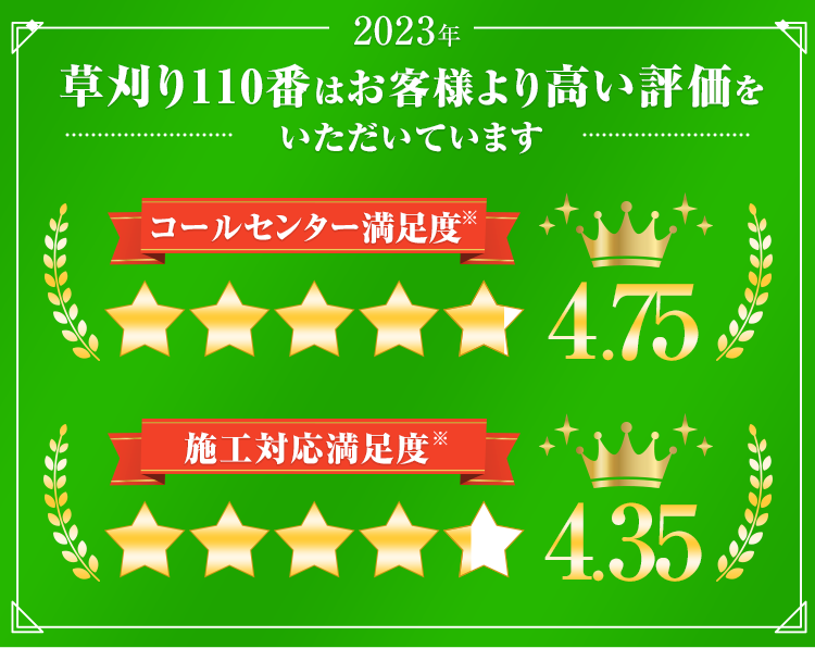 草刈り110番はお客様より高い評価をいただいています コールセンター満足度4.75/5 施工対応満足度4.35/5